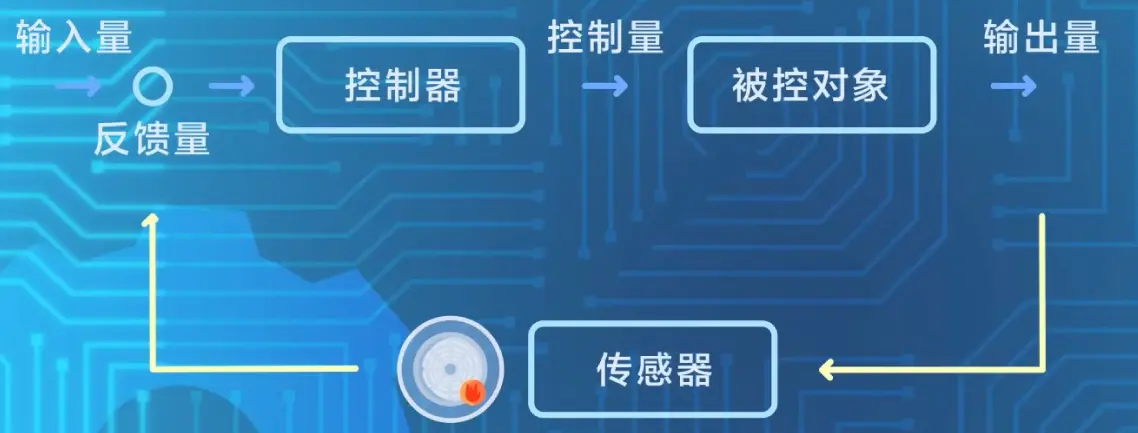煤气炉开环系统模型