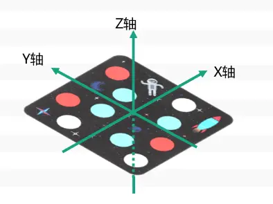 挑战卡坐标系