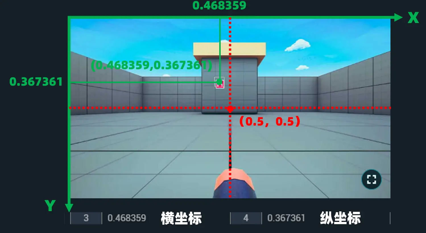 标签坐标与视野中心坐标