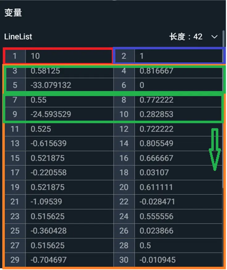 列表内容